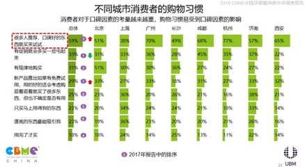 2018 CBME中国孕婴童消费市场调查报告发布，洞察行业新趋势