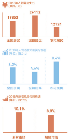 春节农村市场调查揭示假冒产品隐患