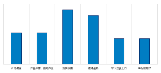 赛诺 5G商用前夕的中国手机终端市场调查分析