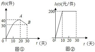 市场调查 新产品上市30天内的日销量与销售利润分析
