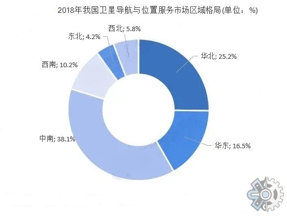 全球GPS定位器市场调查 2021年销售额达8093.2亿元 行业增长动力与未来趋势解析