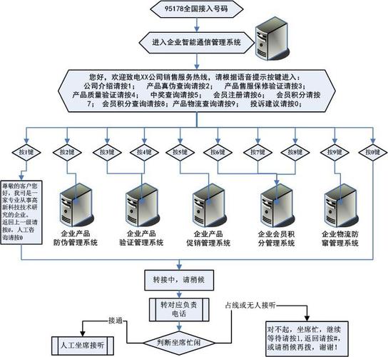 联诺科技 七年深耕，市场调查服务的行业领航者