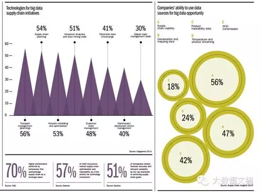 2015年大数据展望与市场预测分析