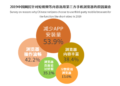 产品体验报告 夸克——更好的搜索与市场调查服务