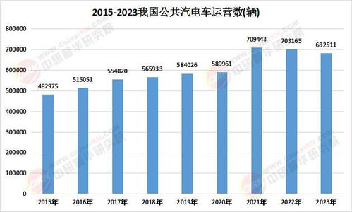 2025中国公交客车行业深度调研及市场规模分析报告