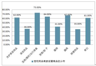 2018-2024年中国宠物用品及服务行业深度调研与市场年度调研报告