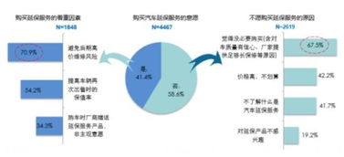 汽车后服务市场消费者偏好探析 4S店与维修厂的客户画像