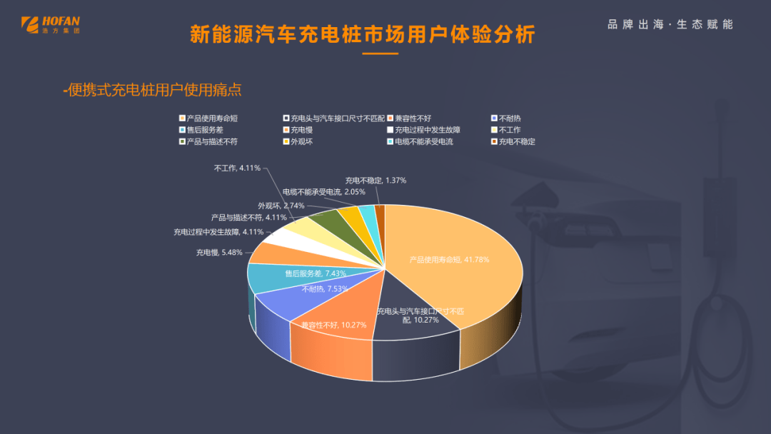 深度解读新能源汽车充电桩市场 快充、可视化、认证成出海布局三大关键词